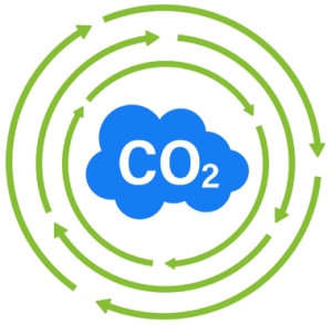 CO2-Einsparungen 100 Mio Tonnen
